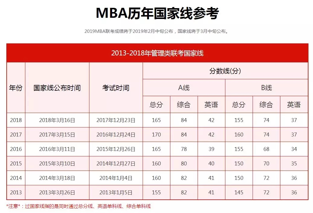 广州MBA院校报考人数激增，复试形势严峻！