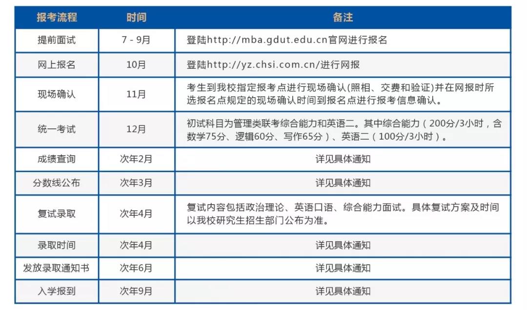 2020年广东工业大学MBA招生简章