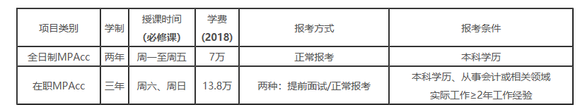 中大管院MPAcc招生常见问题汇总