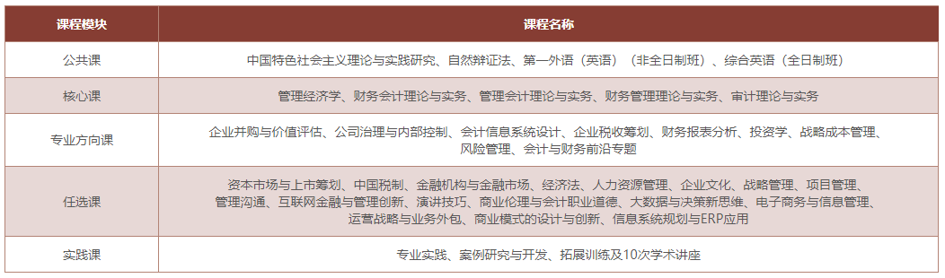 2020年华南理工大学MPAcc招生简章