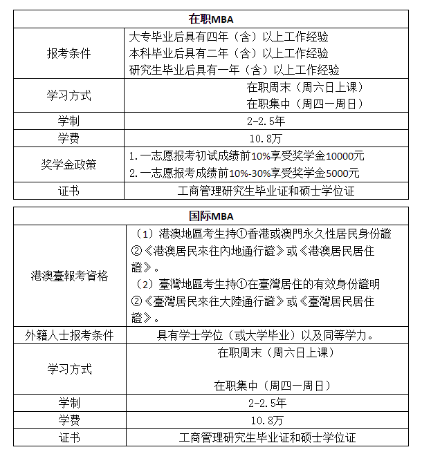 2021年浙江工业大学MBA提前批招生简章(第一批)