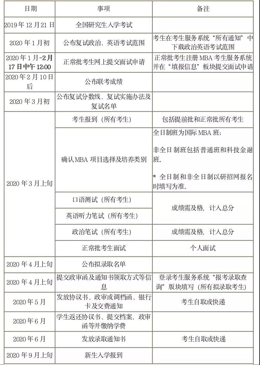 2020人大MBA复试安排及考试内容公布