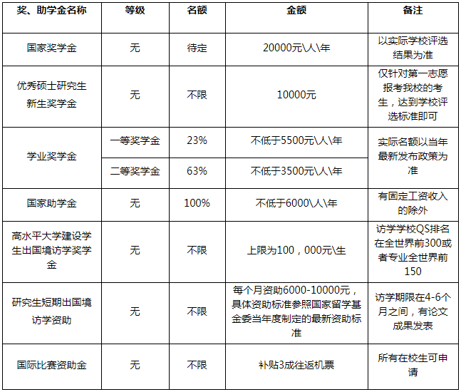 广东外语外贸大学2021年工商管理硕士（MBA）招生简章