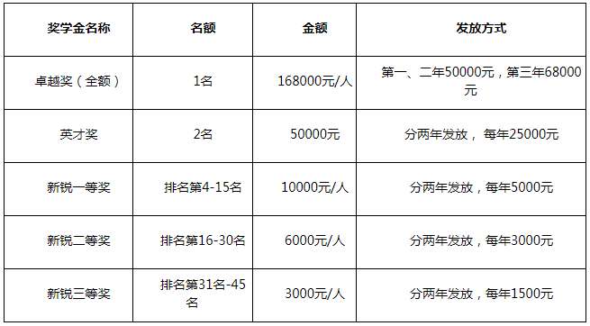 广东外语外贸大学2021年工商管理硕士（MBA）招生简章