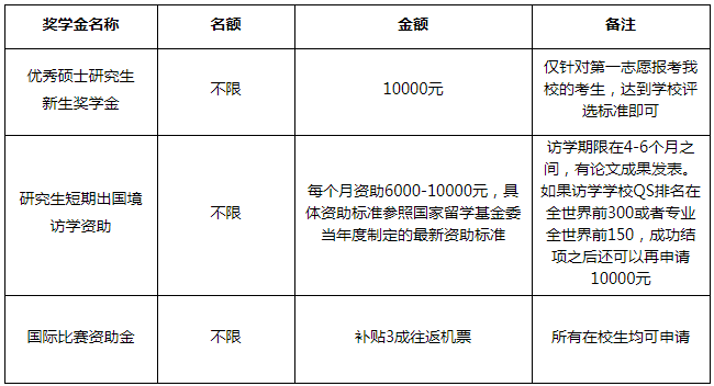 广东外语外贸大学2021年工商管理硕士（MBA）招生简章