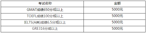 广东外语外贸大学2021年工商管理硕士（MBA）招生简章