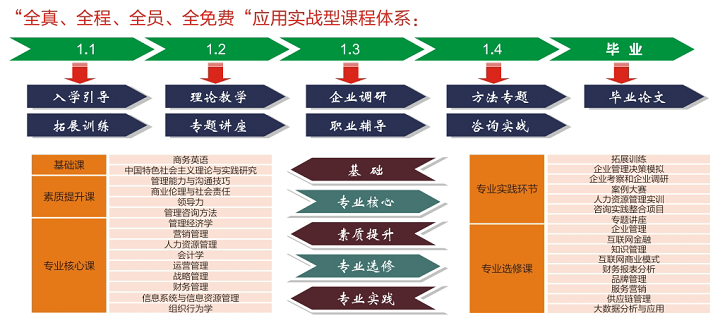 2021年北方工业大学MBA招生简章