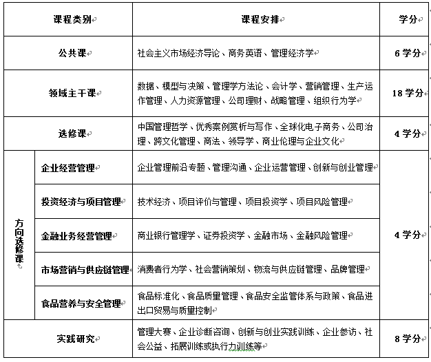 2021年西北农林科技大学非全日制MBA招生简章