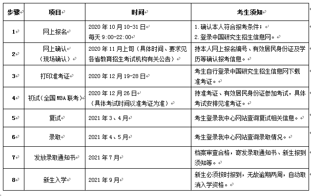 2021年西北农林科技大学非全日制MBA招生简章