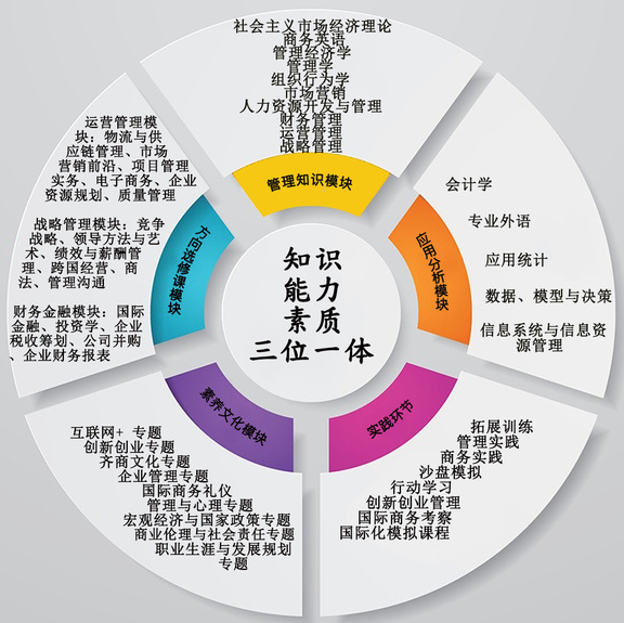2021年山东理工大学工商管理硕士（MBA）招生简章