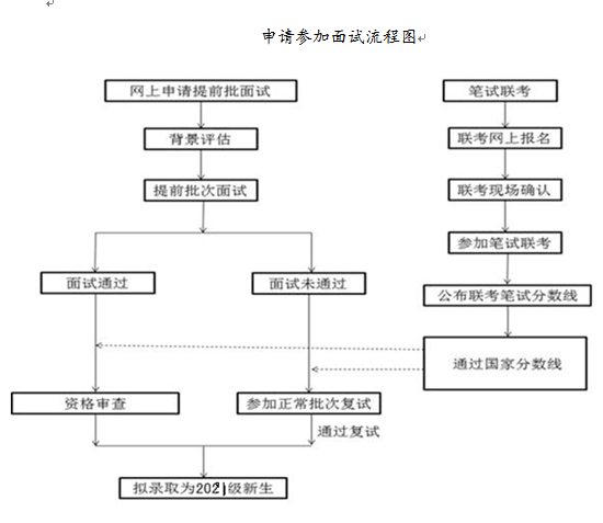 2021年天津财经大学MBA双证项目招生简章