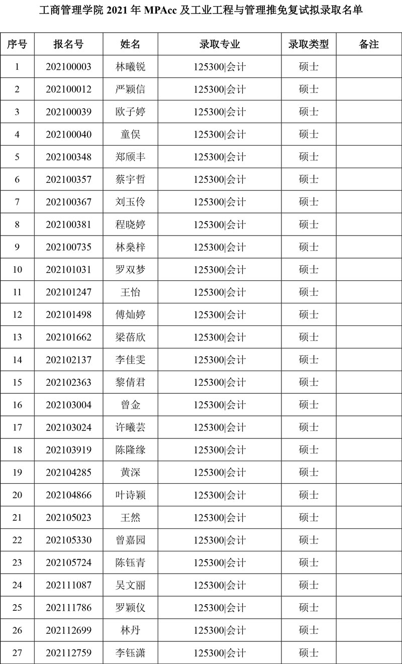 2021年华南理工大学MPAcc及工业工程与管理推免复试拟录取结果公示