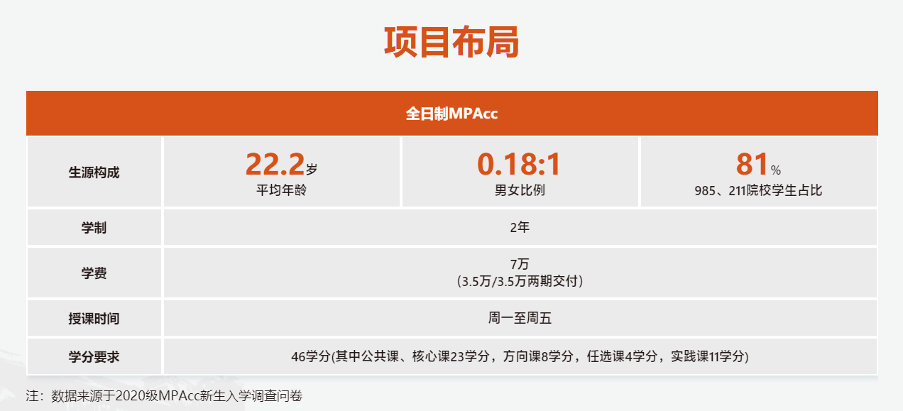 2021年华南理工大学会计硕士（MPAcc）招生简章