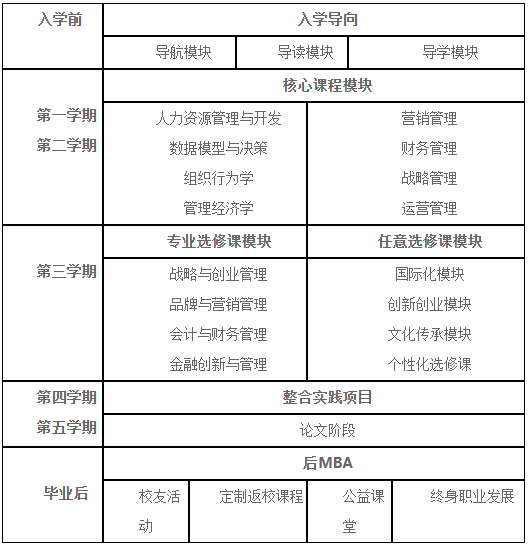 2021年南京财经大学MBA招生简章 2021年南京财经大学MBA招生简章