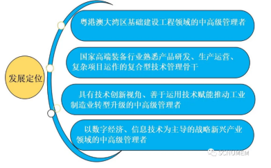 2021年华南师范大学MEM招生简章 2021年华南师范大学MEM招生简章