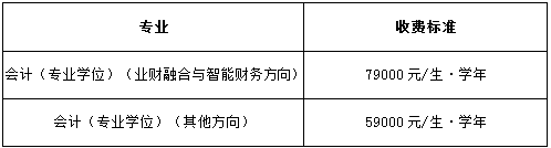 2021年北京交通大学会计硕士（MPAcc）非全日制招生简章