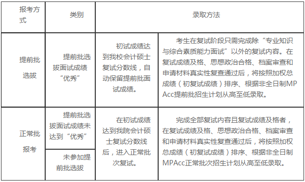 2021年华中科技大学会计硕士（MPAcc）招生简章