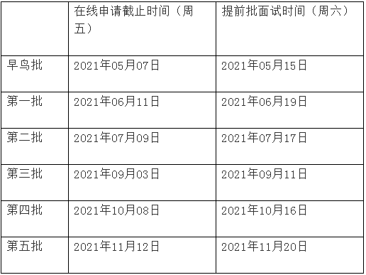 2022年上海交通大学EMBA提前面试各批次时间安排