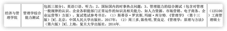 2021华南师范大学（MBA/MPAcc/MTA）考研复试科目大纲