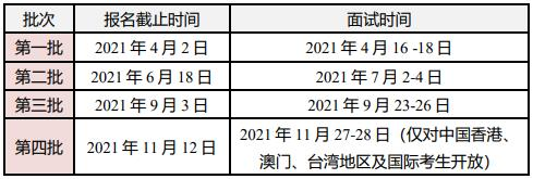 2022年入学清华大学五道口金融学院MBA招生简章