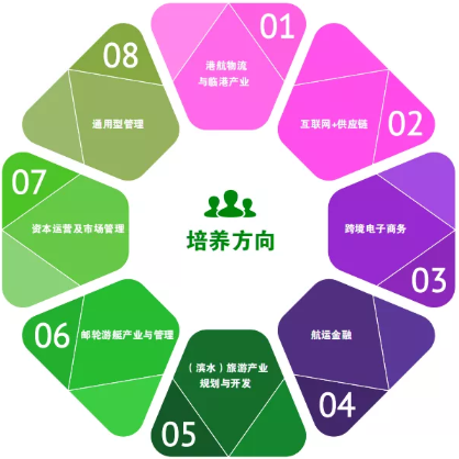 2022年入学上海海事大学MBA招生简章