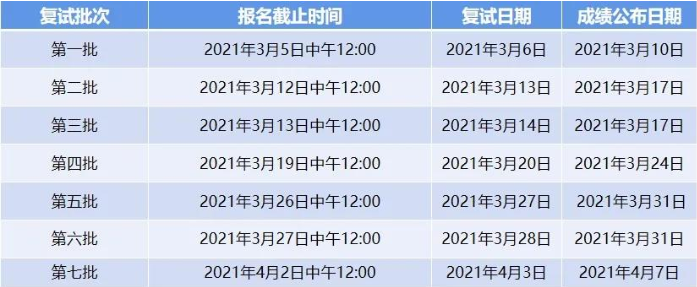 2021级上海大学MBA调剂复试报名已开启