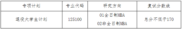 2021年大连理工大学工商管理硕士（MBA）复试录取办法