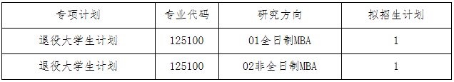 2021年大连理工大学工商管理硕士（MBA）复试录取办法