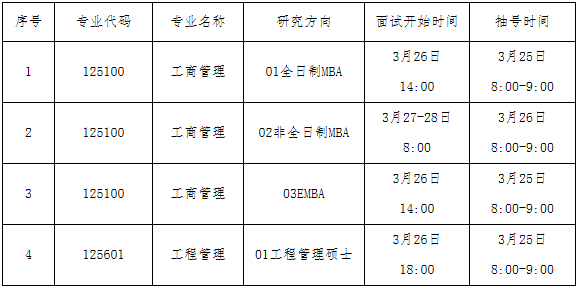 2021年大连理工大学工商管理硕士（MBA）复试录取办法