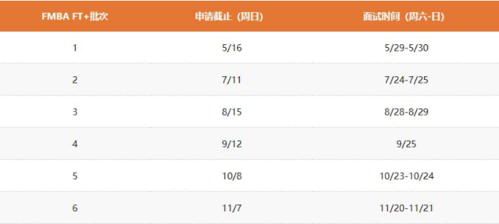 2022级复旦大学泛海国际金融学院全日制金融MBA招生简章