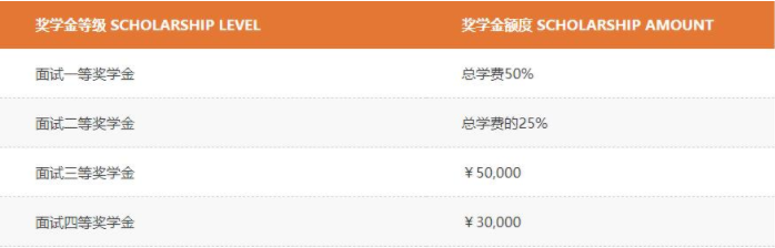 2022级复旦大学泛海国际金融学院全日制金融MBA招生简章