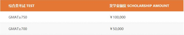 2022级复旦大学泛海国际金融学院全日制金融MBA招生简章