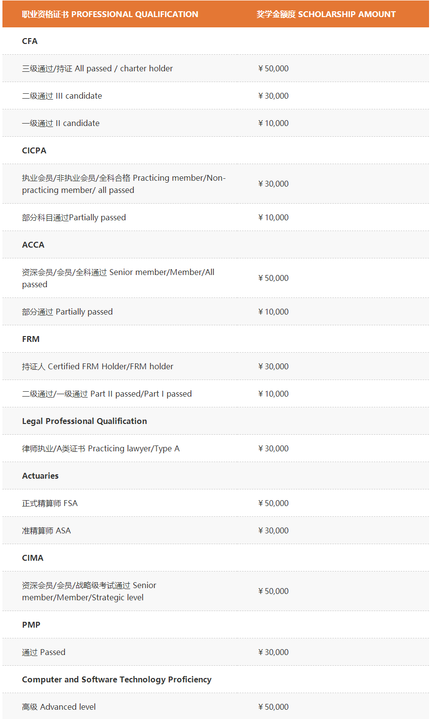 2022级复旦大学泛海国际金融学院全日制金融MBA招生简章