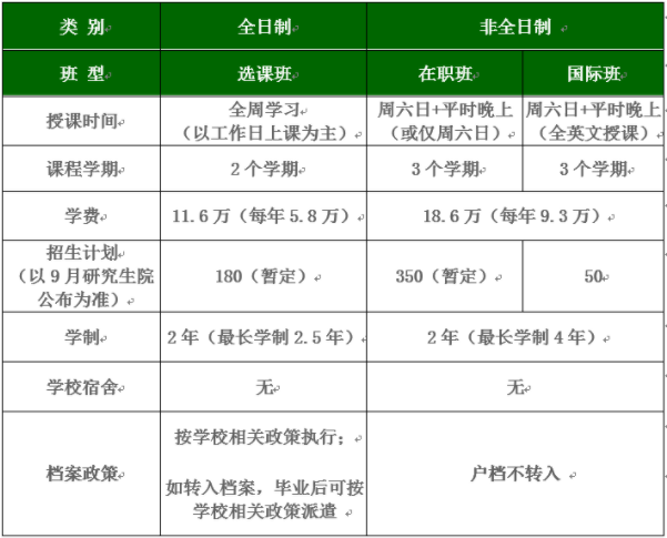 2022年北京理工大学工商管理硕士（MBA）招生说明