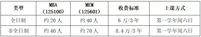 2022年中国矿业大学（北京）MBA招生简章