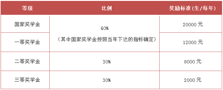 2021年北京交通大学工商管理硕士（MBA）招生简章