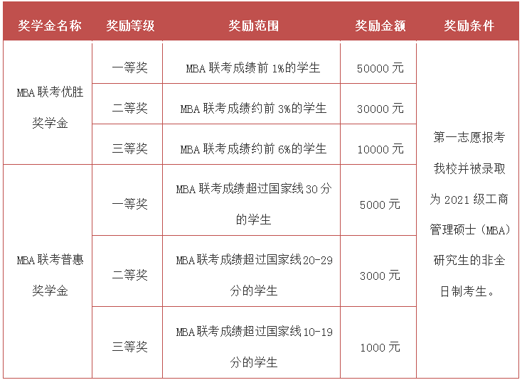 2021年北京交通大学工商管理硕士（MBA）招生简章