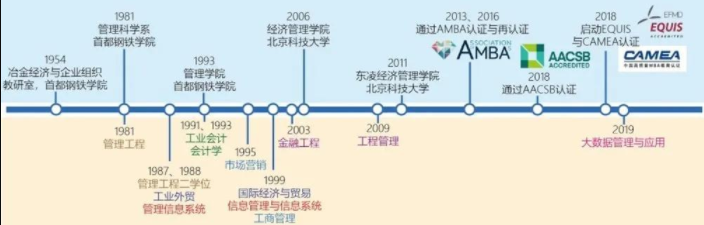 2021年北京科技大学工商管理硕士（MBA）招生简章