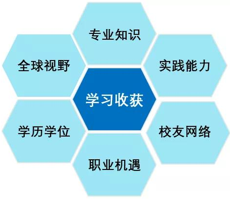 2022年汕头大学商学院MBA招生简章