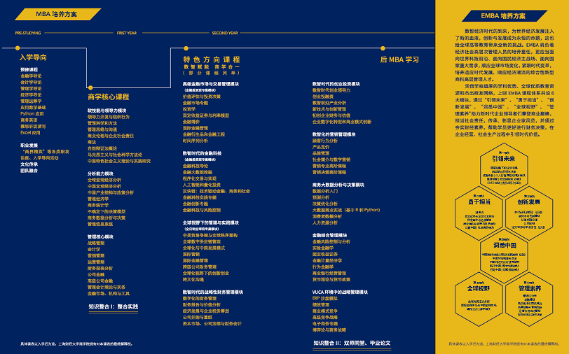 2022年上海财经大学MBA/EMBA招生简章