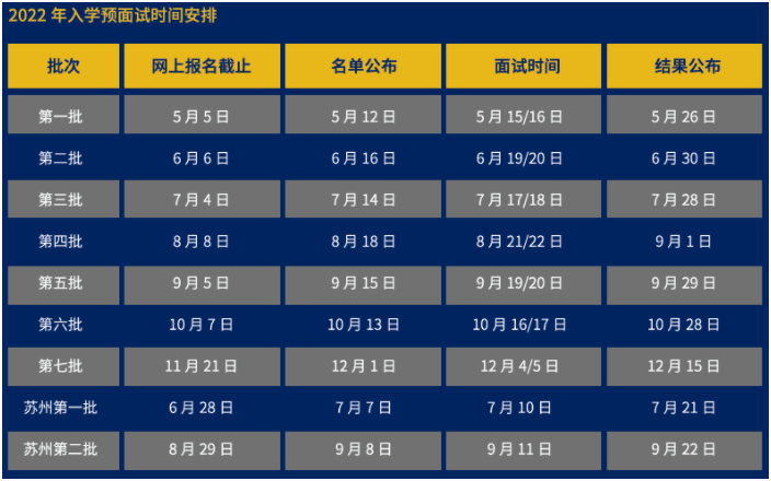 2022年上海财经大学MBA/EMBA招生简章