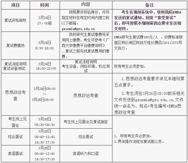 广西大学商学院2021年EMBA复试细则