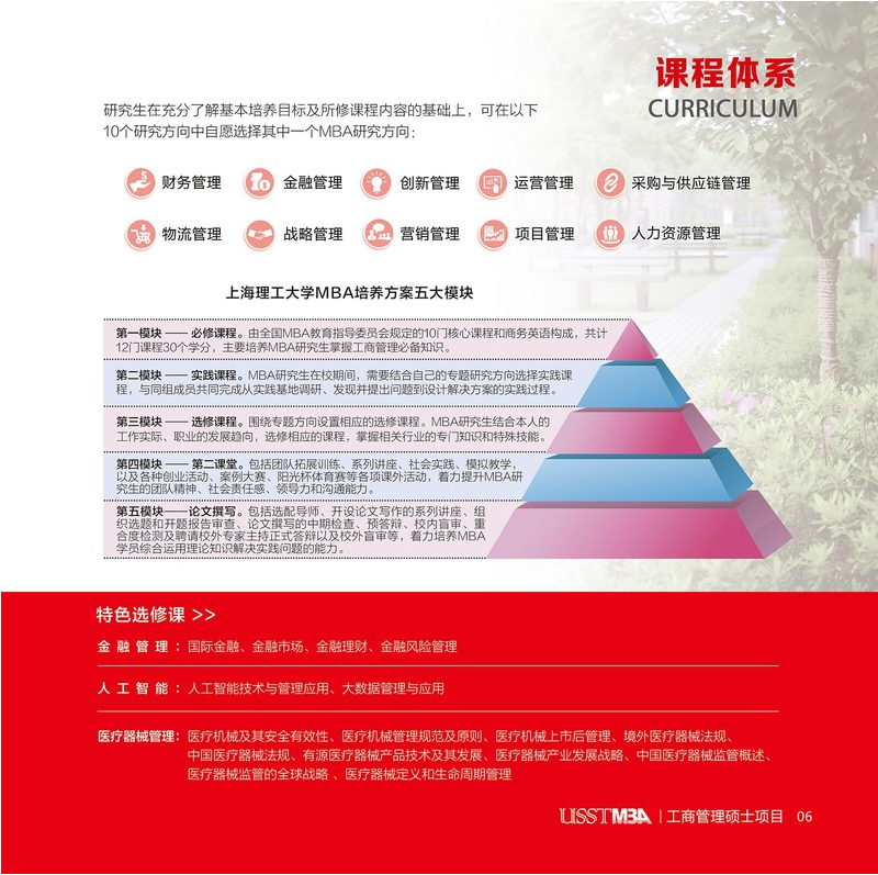 上海理工大学2022年工商管理硕士（MBA）招生简章