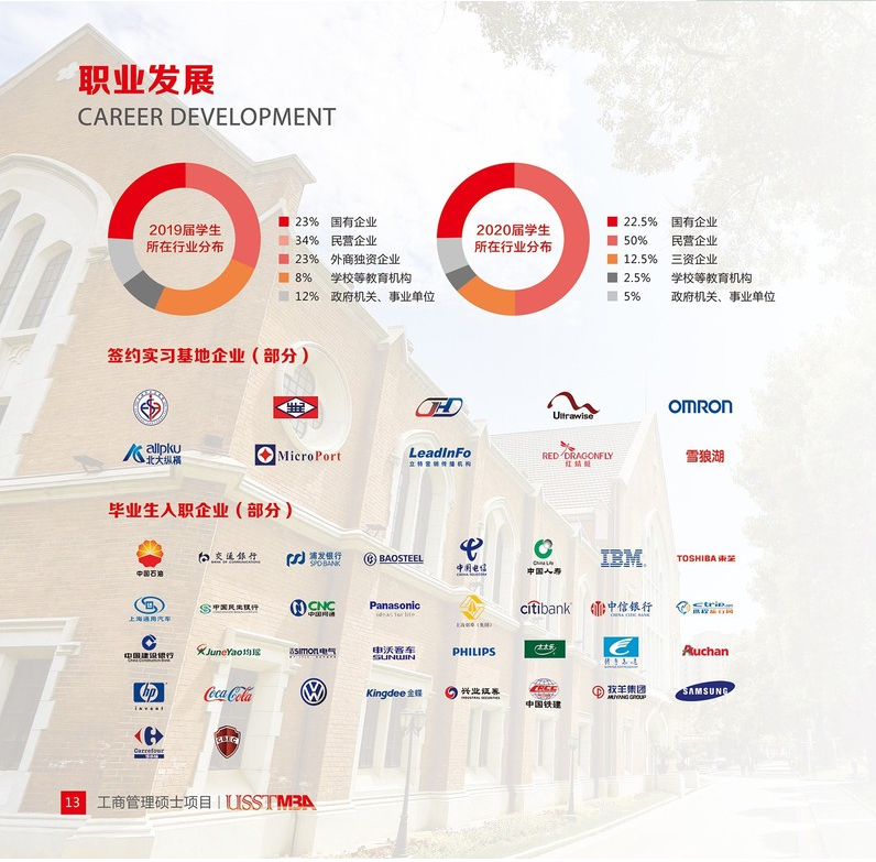 上海理工大学2022年工商管理硕士（MBA）招生简章