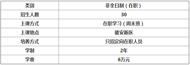 2022年河北工业大学工商管理硕士（MBA）工程管理方向招生简章