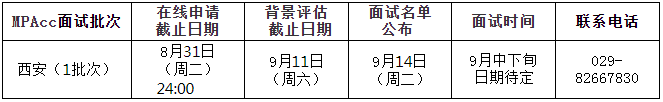 2022年西安交通大学管理学院MPAcc提前批面试通知