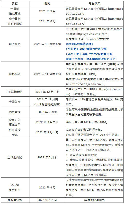 2022年天津大学会计硕士（MPAcc）招生简章