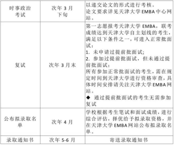 2022级天津大学非全日制工商管理硕士（EMBA）招生简章