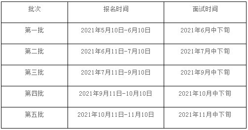 2022年上海交通大学船建学院MEM提前面试通知