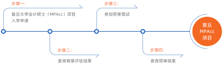 2022年入学复旦大学MPAcc提前面试实施细则